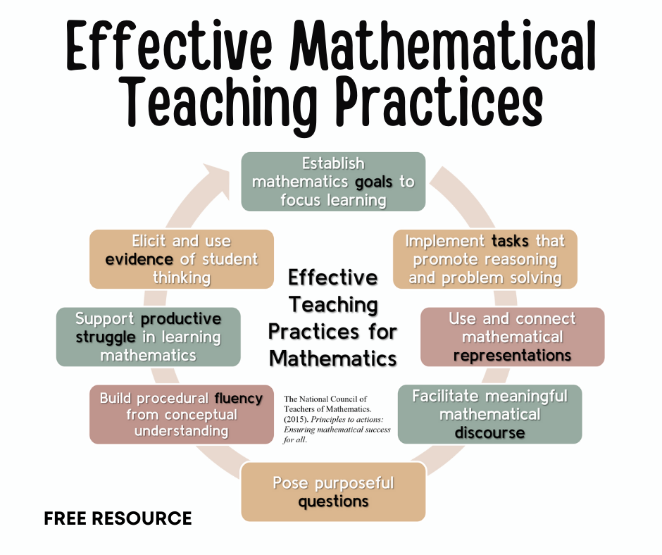 Strategies instructional algebra maneuveringthemiddle