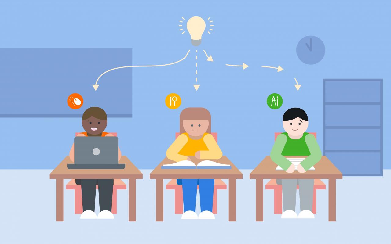 Learning personalized education controversial answered questions why so defined world
