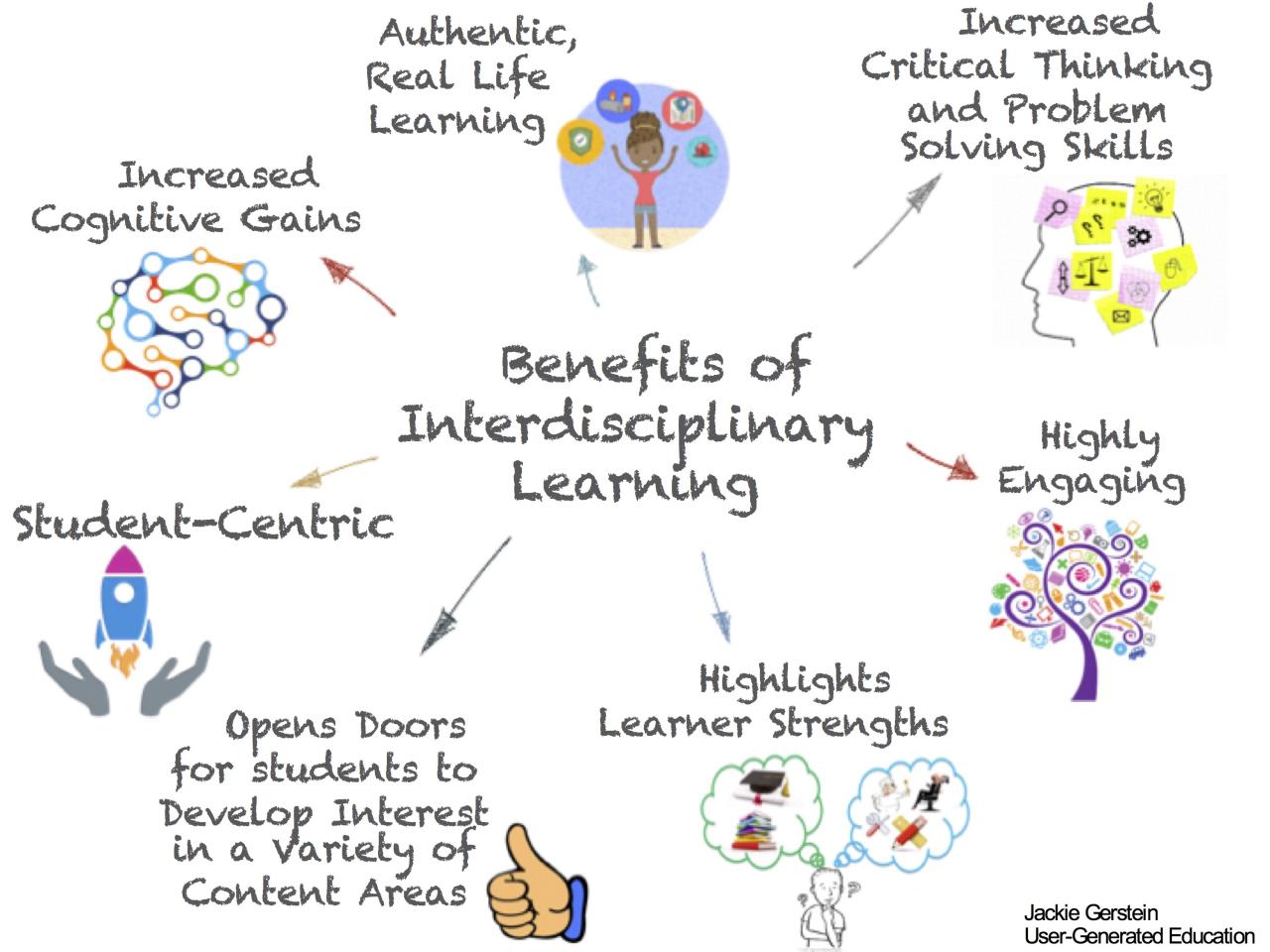 Interdisciplinary benefits learning april literacy